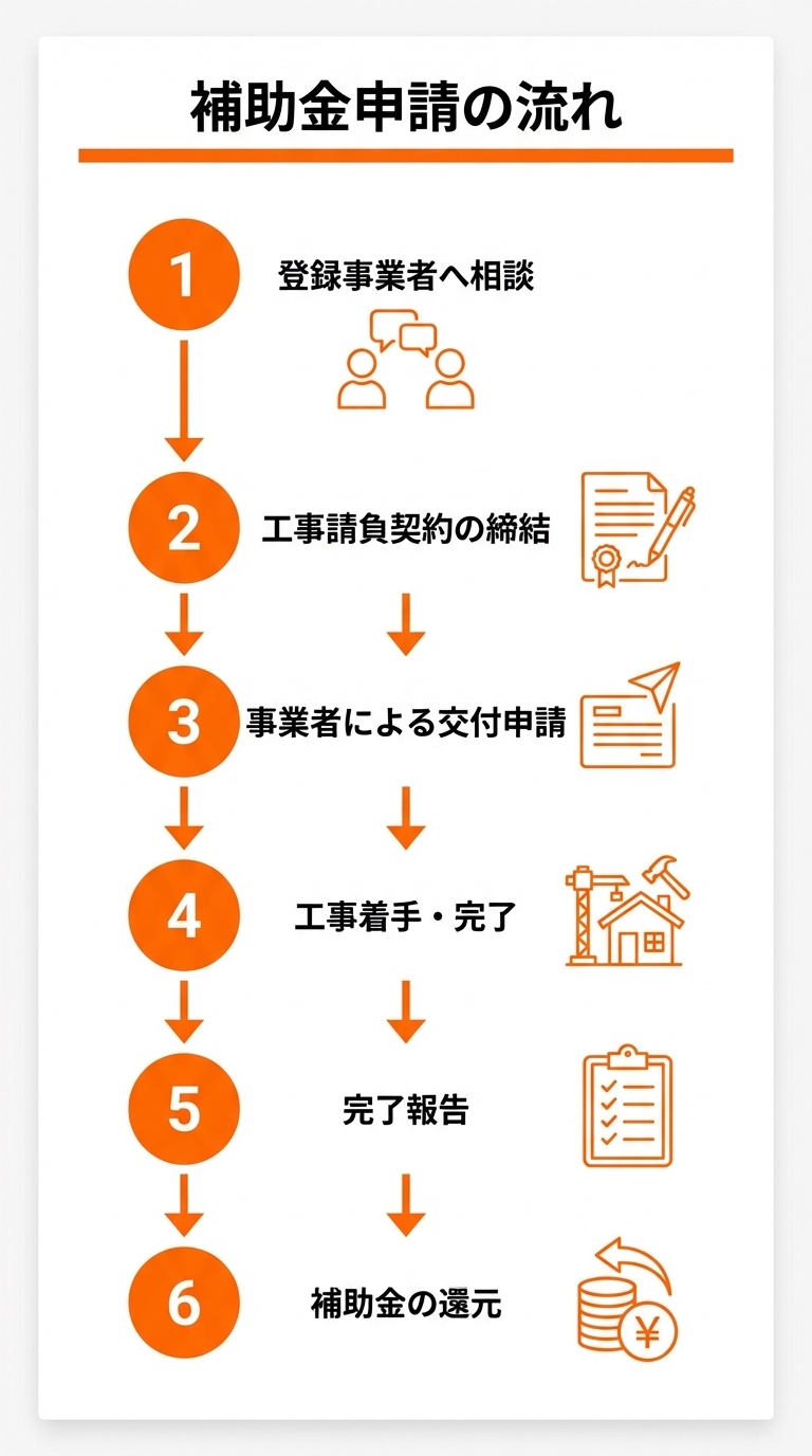 補助金の流れ.jpg
